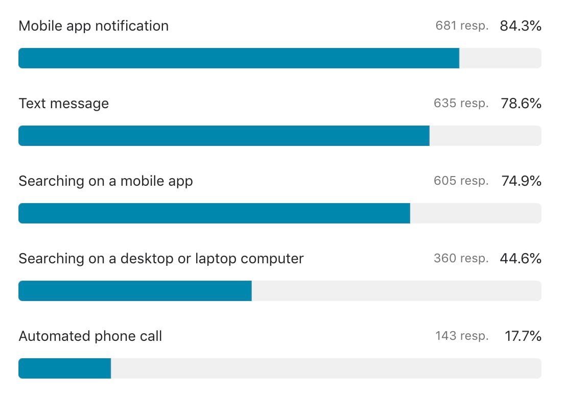 Sub Survey stats 1